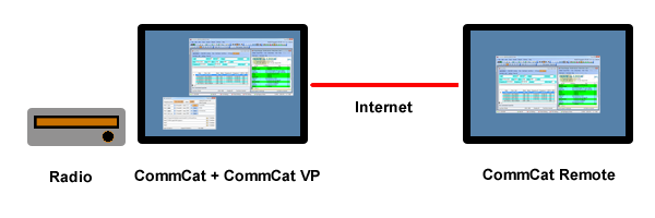 VP Remote